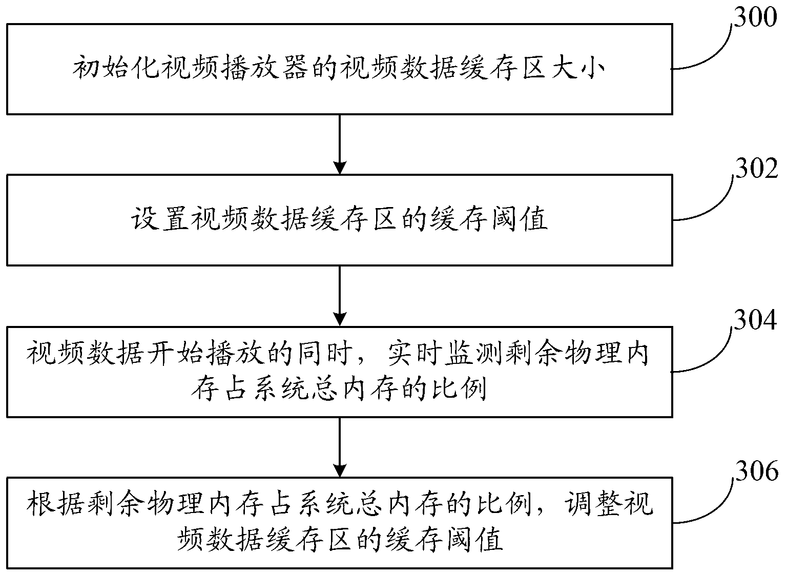 Data display method and device