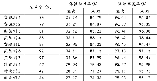 Fabric finishing process