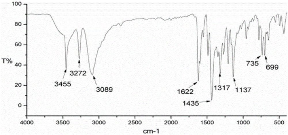 Human serum albumin-medicine compound, synthetic method and applications