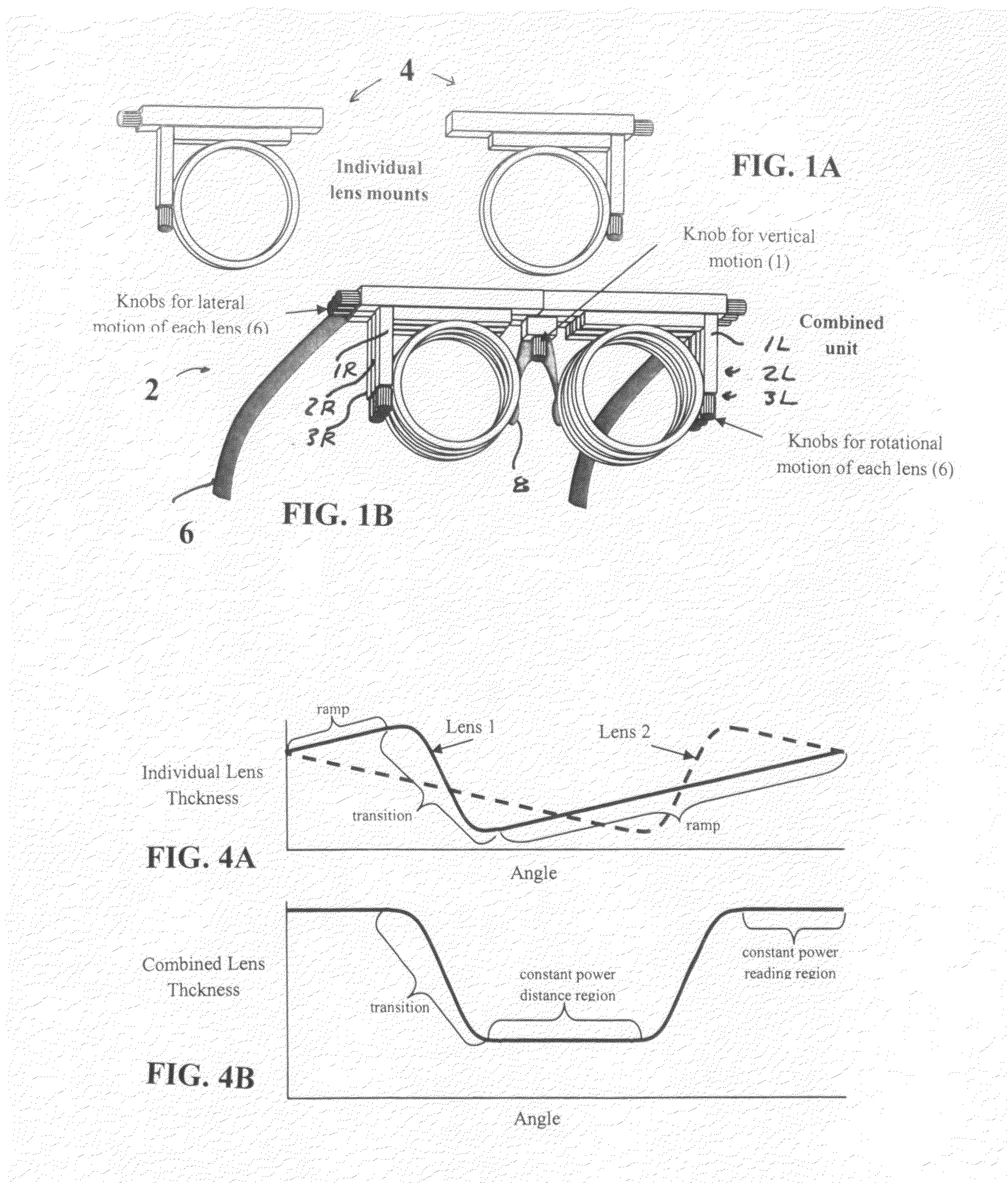 Device and process for progressive addition lens design