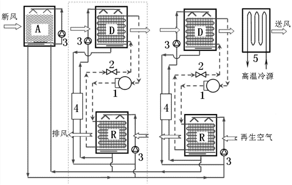 A heat pump driven internal cooling solution dehumidification fresh air unit