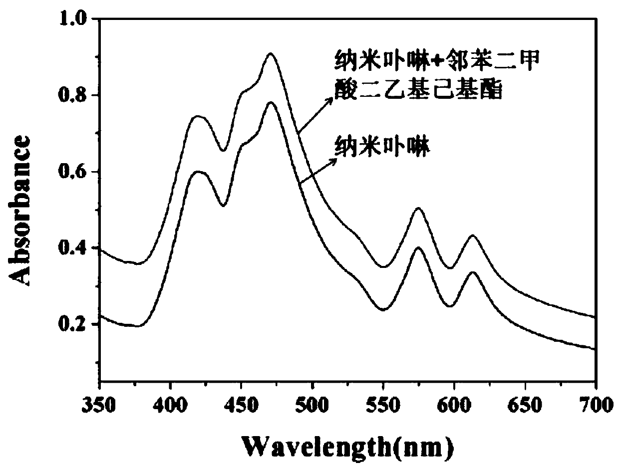 Rapid colorimetric detection method of di(2-ethylhexyl)phthalate