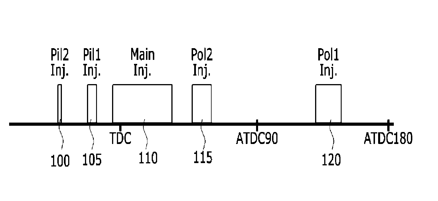 Particulate filter regeneration method of diesel hybrid vehicle