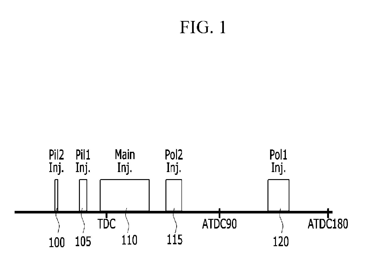 Particulate filter regeneration method of diesel hybrid vehicle