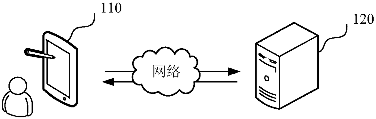 Resource allocation method and device, computer-readable storage medium and computer device