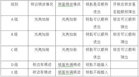 Gaseous phase rust-resisting material for rust-resisting seal of tire bead steel wire and preparation method of gaseous phase rust-resisting material