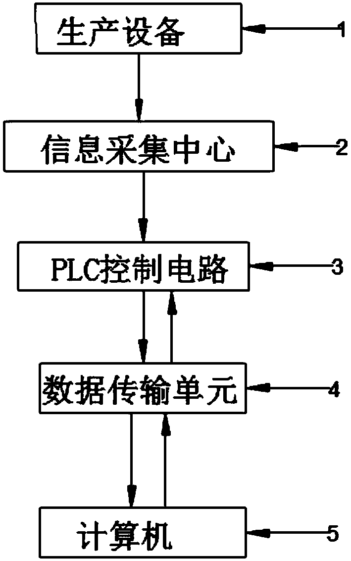 Outgoing product detecting system used for electronic science and technology