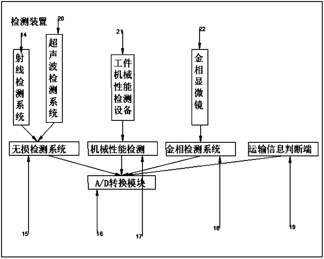 Outgoing product detecting system used for electronic science and technology