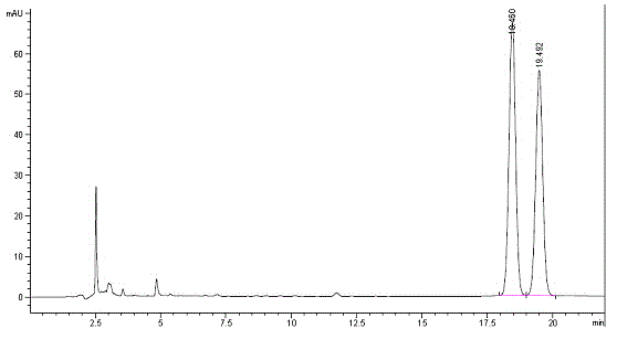 Method for performing pre-column derivation high performance liquid chromatography chiral resolution on DL-menthol by using chiral derivation reagent