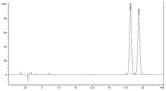 Method for performing pre-column derivation high performance liquid chromatography chiral resolution on DL-menthol by using chiral derivation reagent