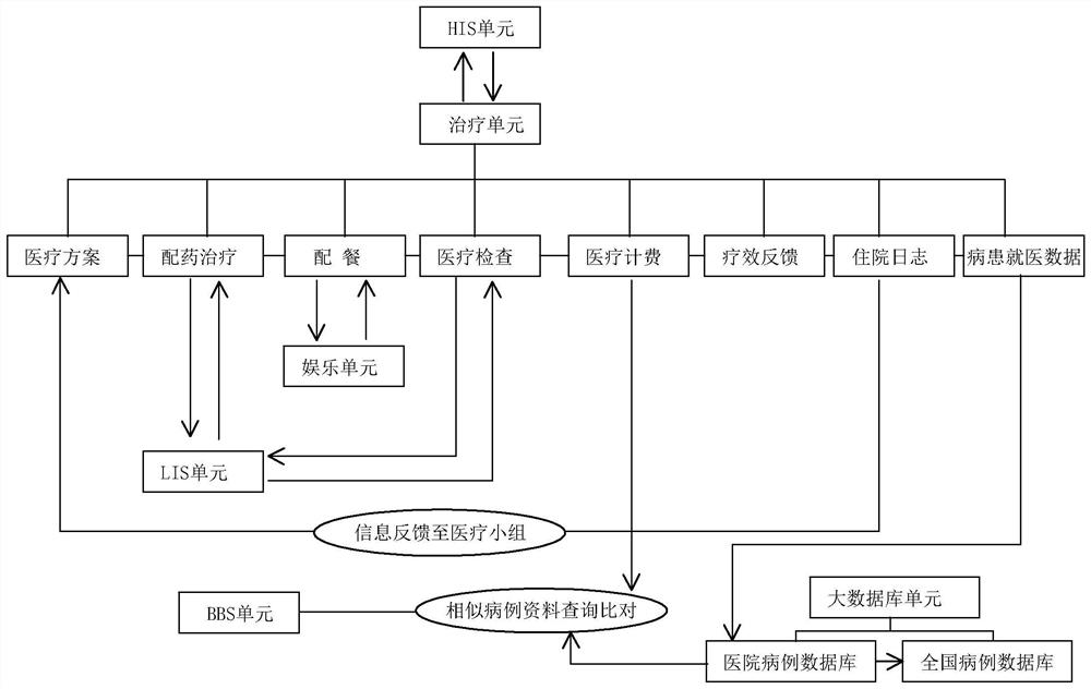 Intelligent nursing interaction system based on big data medical management