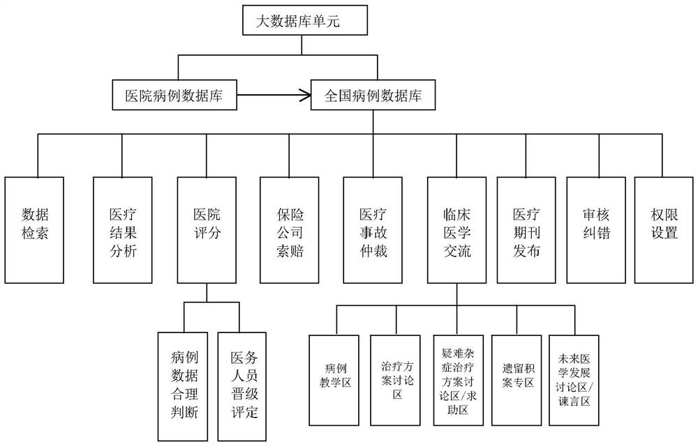 Intelligent nursing interaction system based on big data medical management