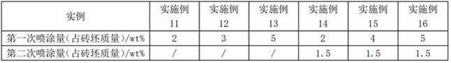 Standard brick preparation process and standard brick