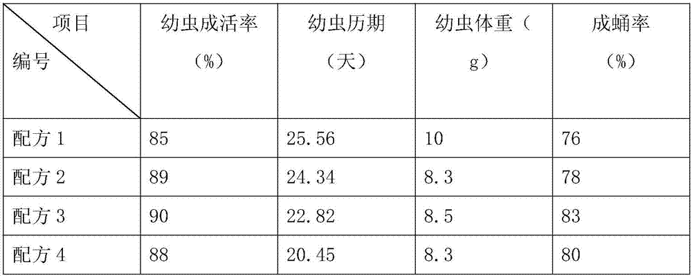 Daphnis nerii viral pesticide and preparation method thereof, and artificial feed and application thereof