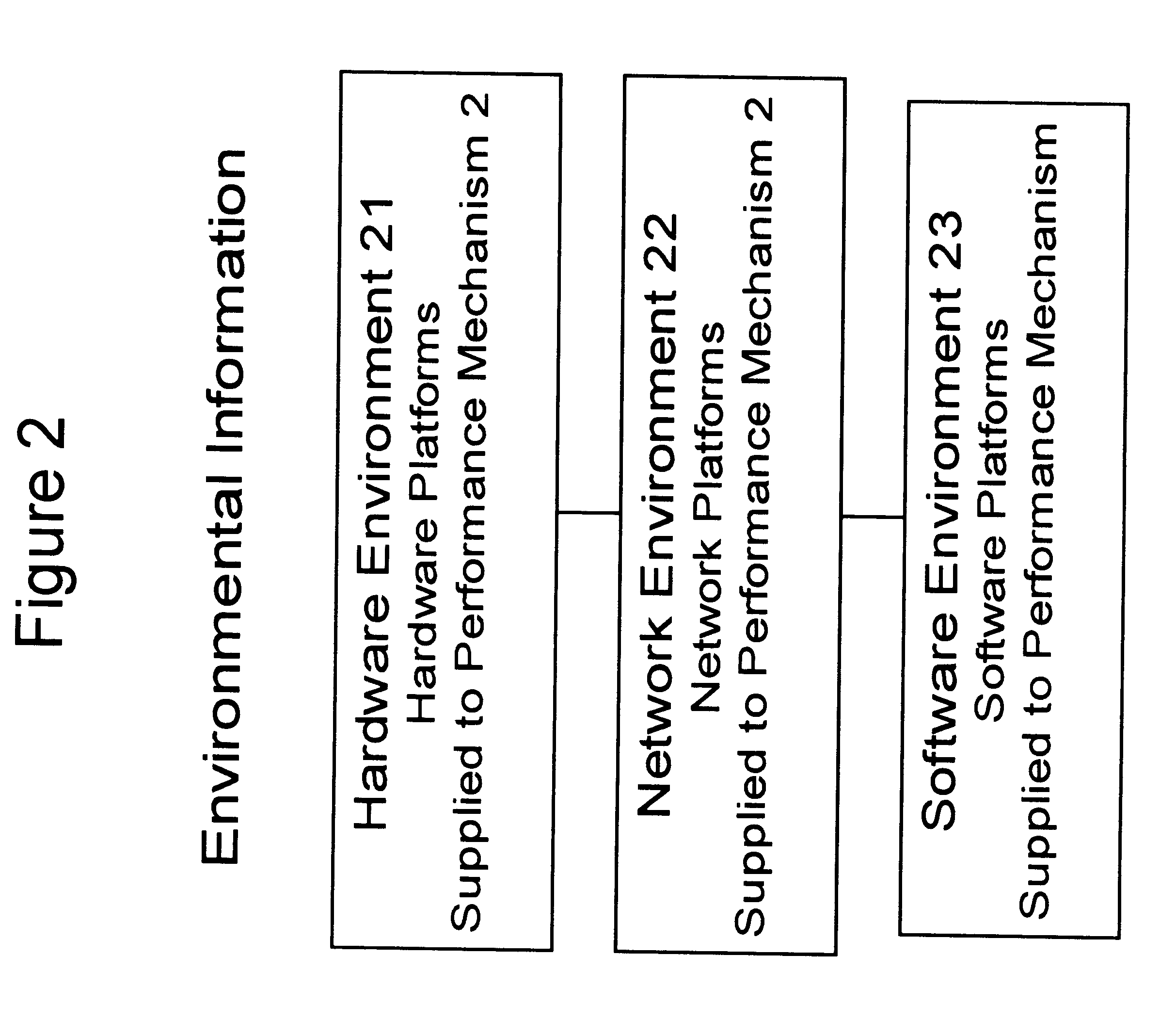 Technology regression and verification acceptance method