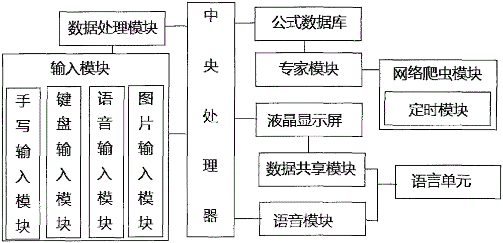 Mathematical formula search method and system