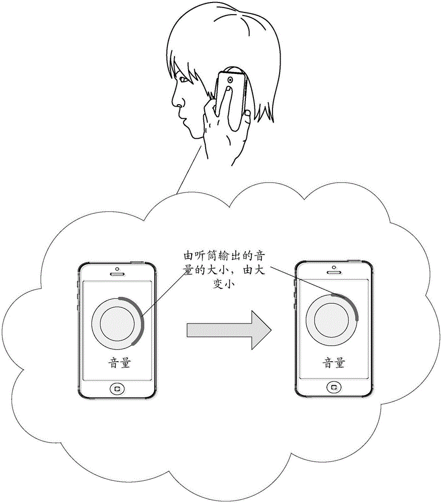 Call control method and electronic equipment