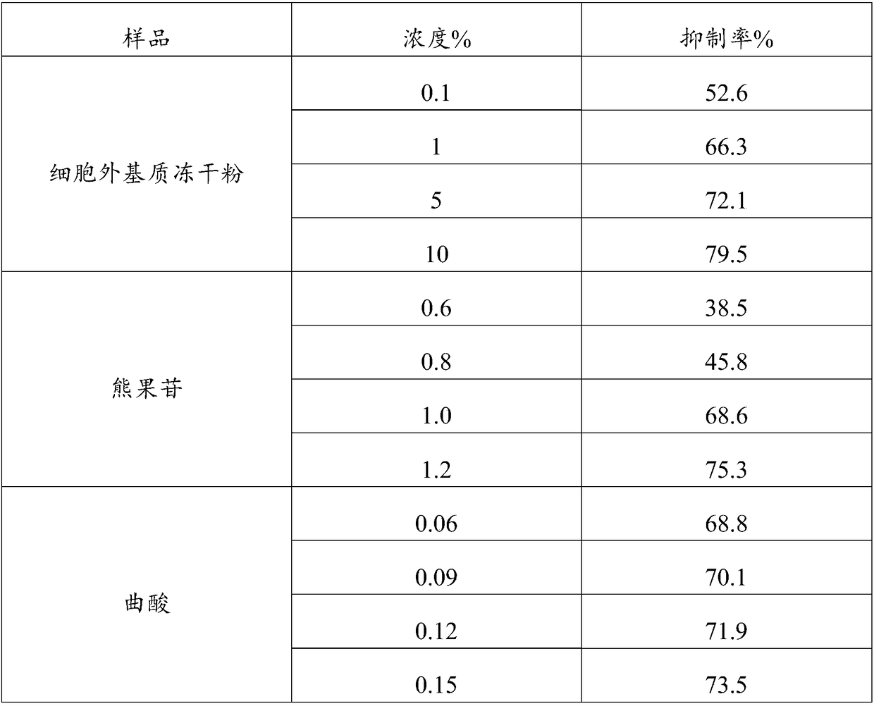 Extracellular matrix freeze-drying powder