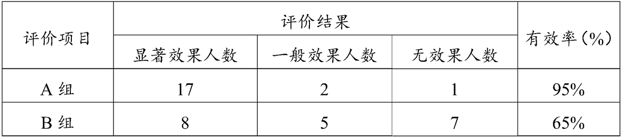 Extracellular matrix freeze-drying powder