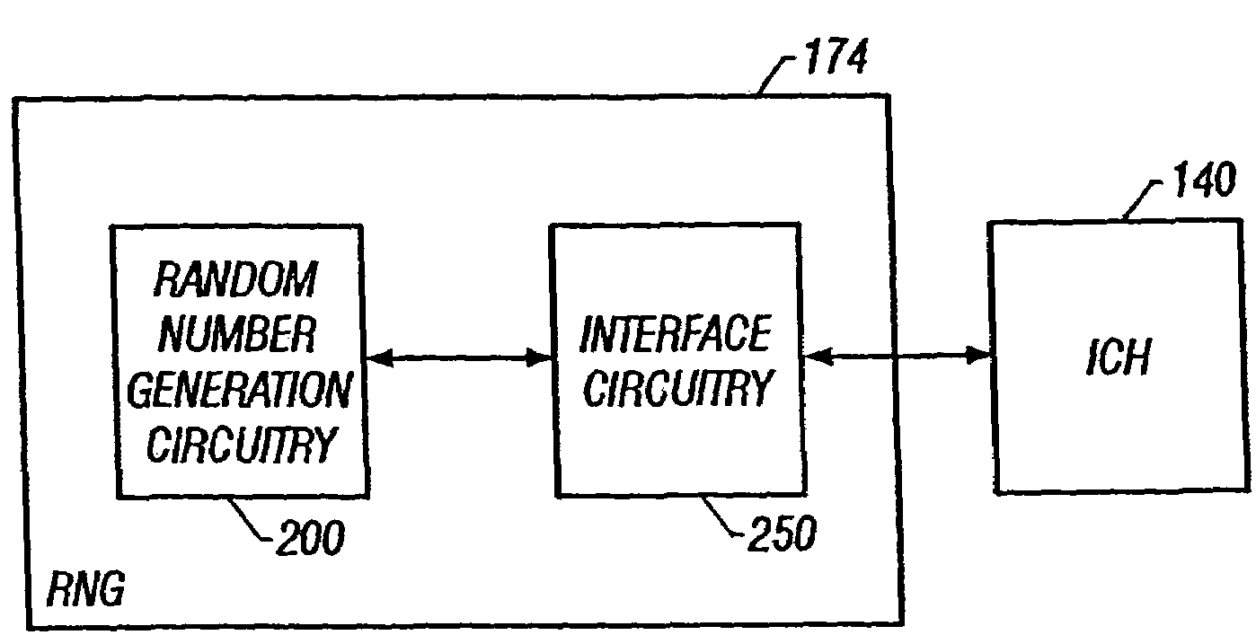 Secure hardware random number generator