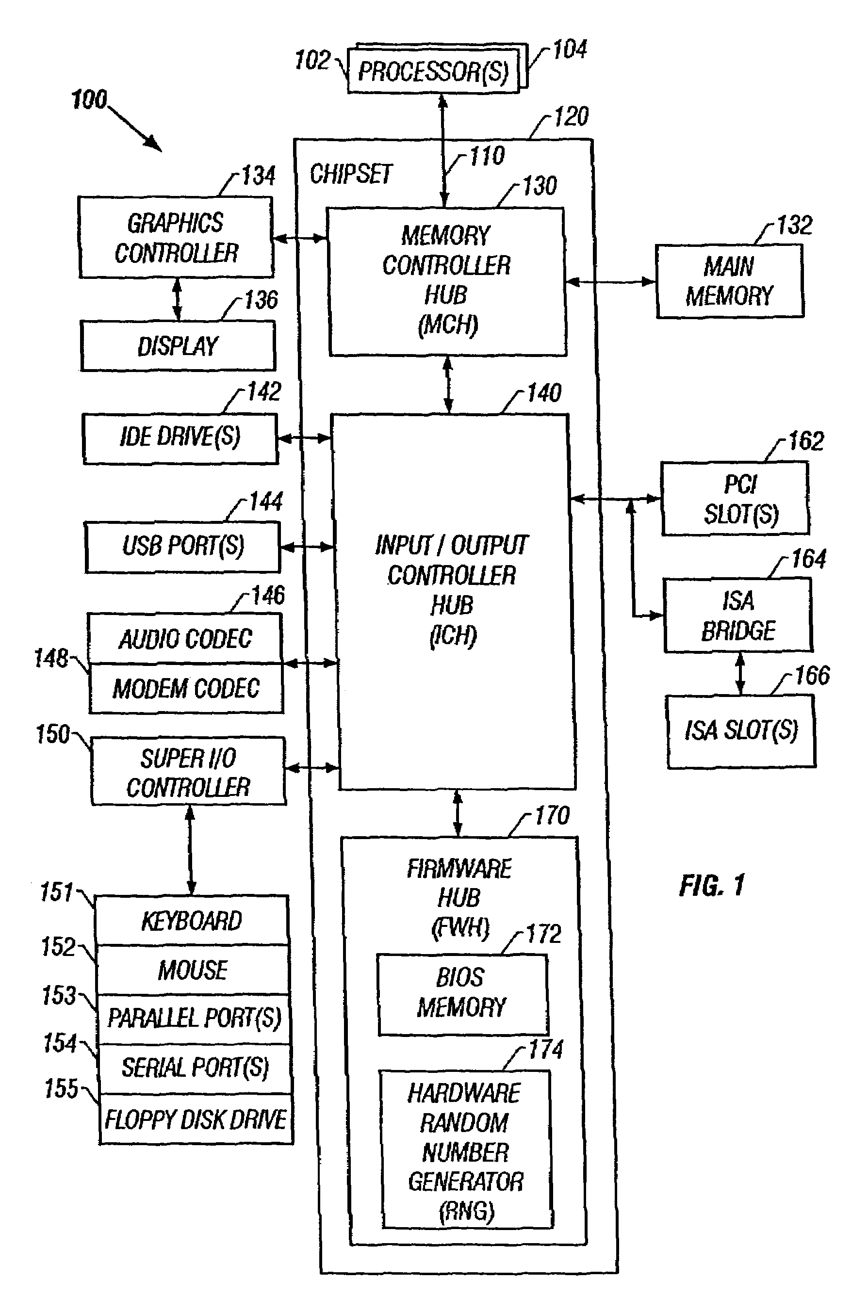 Secure hardware random number generator