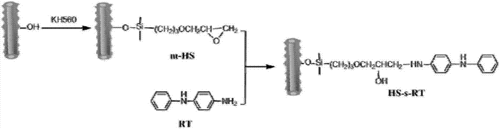 Hybrid filler load type anti-aging agent, and preparation method and application thereof