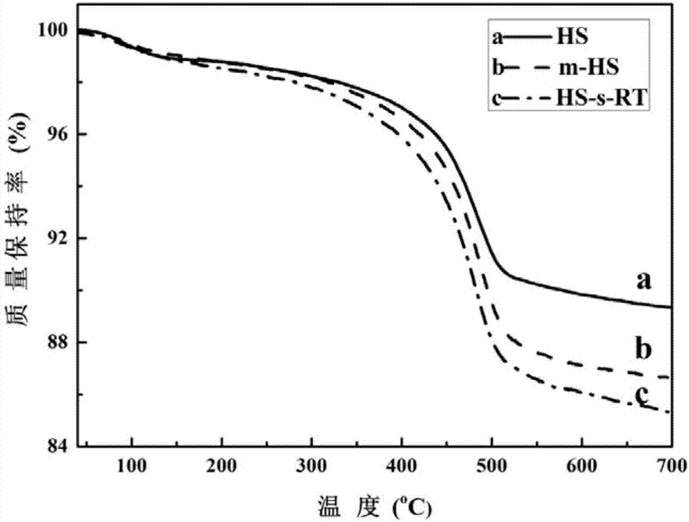 Hybrid filler load type anti-aging agent, and preparation method and application thereof