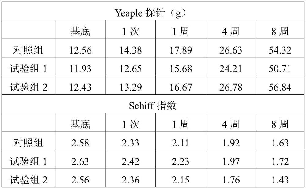 Whitening anti-allergy silk peptide toothpaste and preparation method thereof