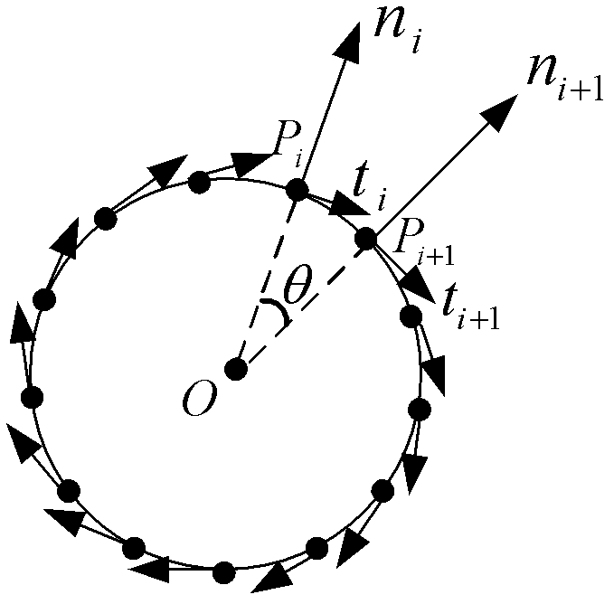 Method for detecting pipeline defects based on three-dimensional data points acquired through circle structured light vision detection