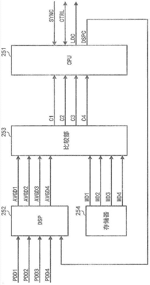 Laser light source device and projection display device