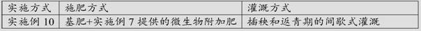 Microbial powder and additional fertilizer for methane emission reduction, and rice field methane emission reduction method