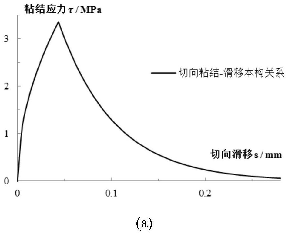 Numerical Simulation Method of Material Interaction Interface Considering Nonlinearity and Strain Rate Effect