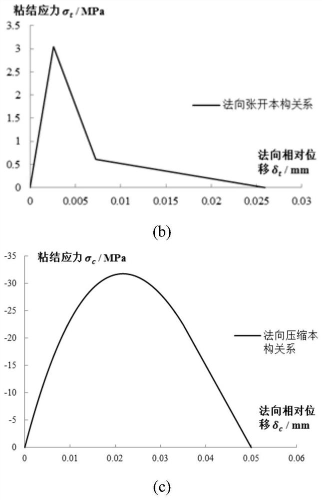 Numerical Simulation Method of Material Interaction Interface Considering Nonlinearity and Strain Rate Effect