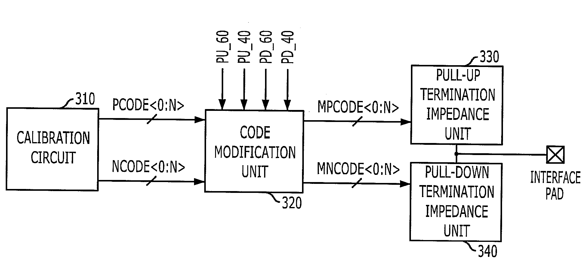 Termination circuit and impedance matching device including the same