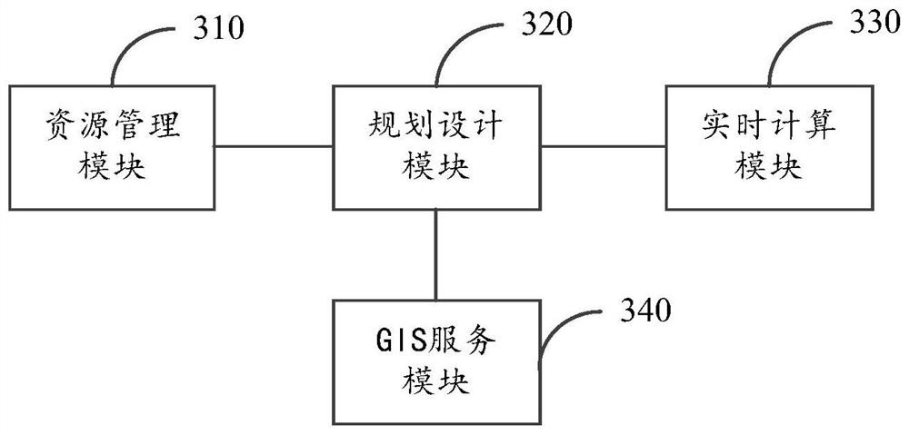 Path planning method and device for transmission pipeline and computing equipment