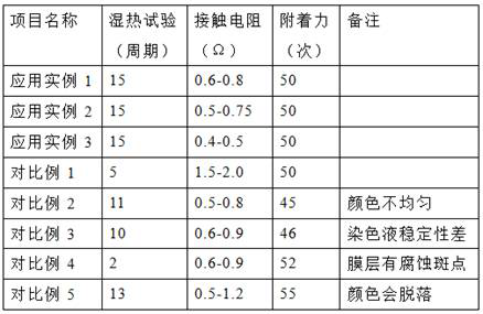 Electrochemical conductive oxidizing technology method of aluminum and aluminum alloy