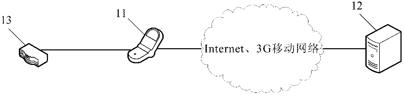 Vehicle remote control method based on voice command, apparatus and system thereof