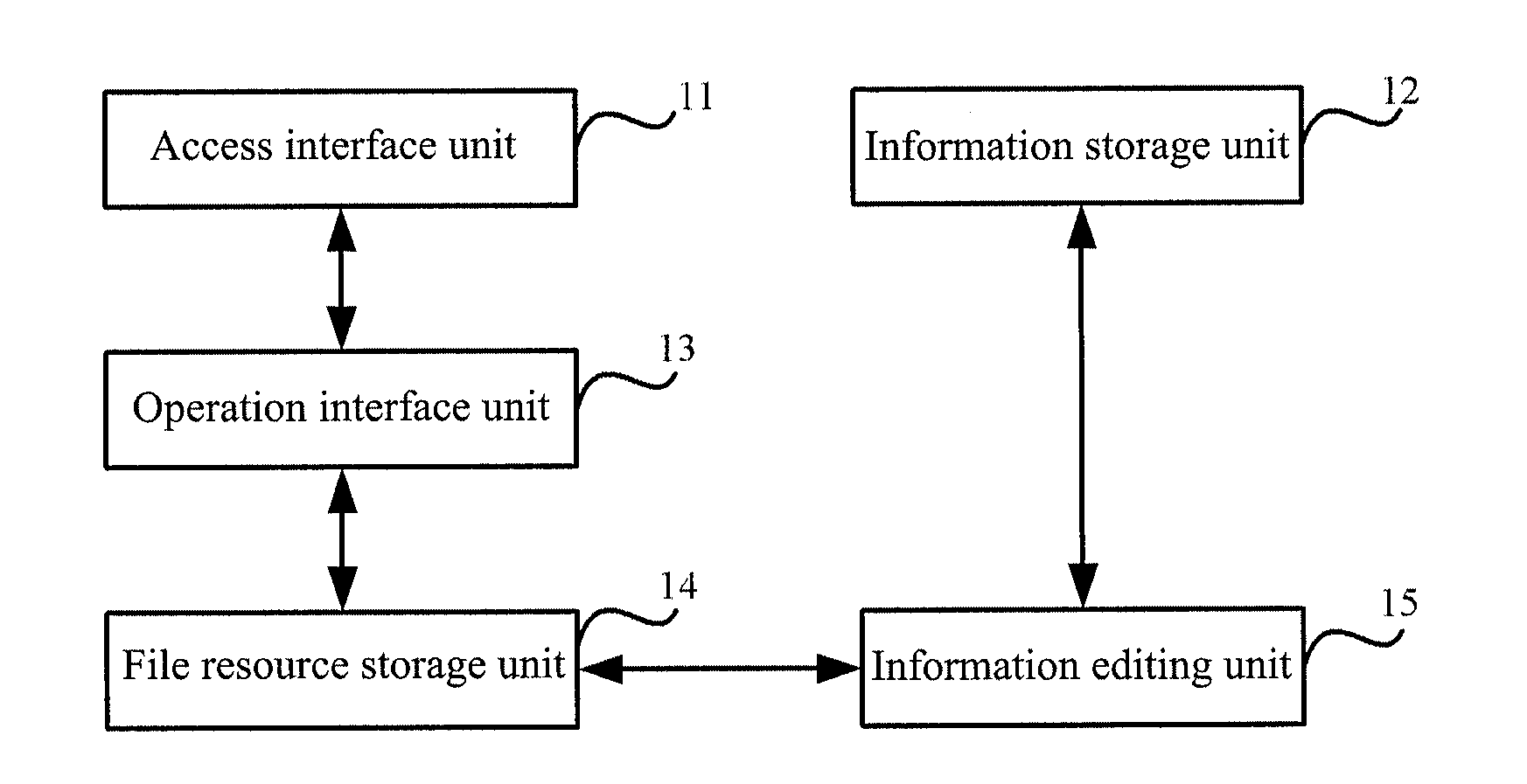 Method and device for accessing file resources