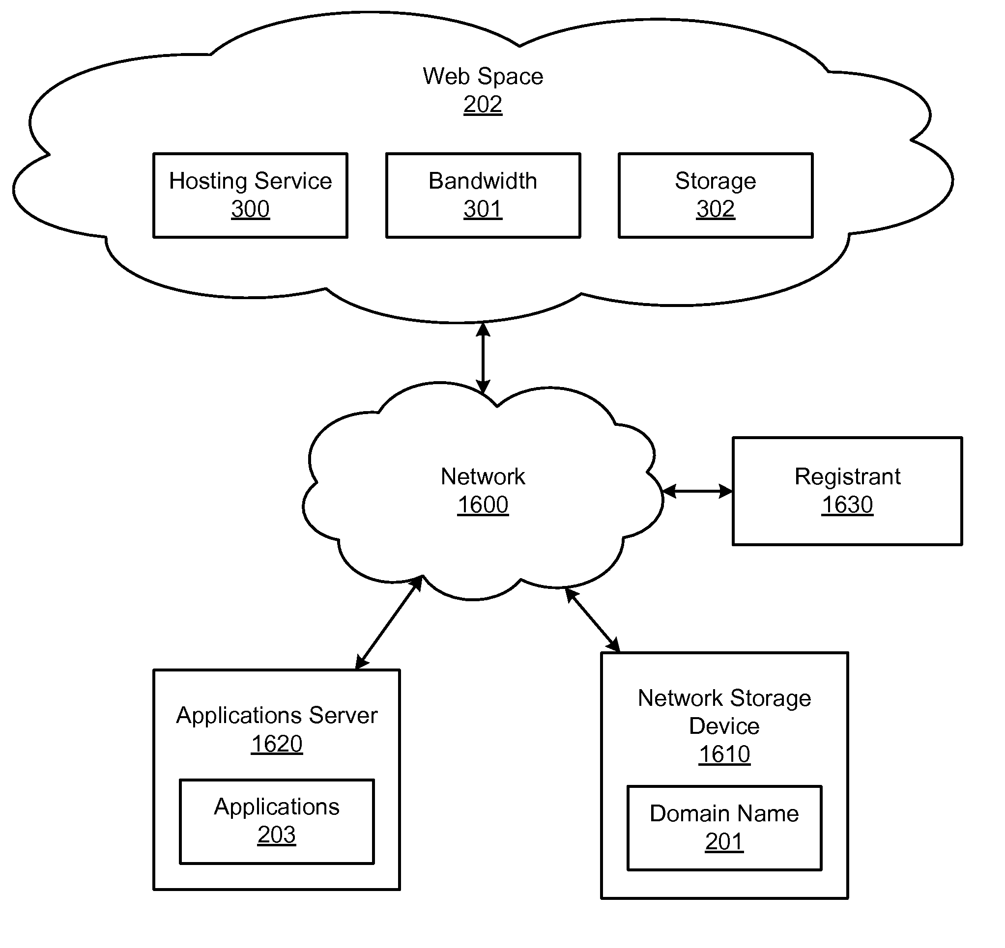 Enhanced domain name generation and registration