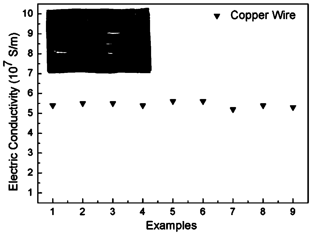 Method for preparing specific conductive metal pattern on surface of polyimide film