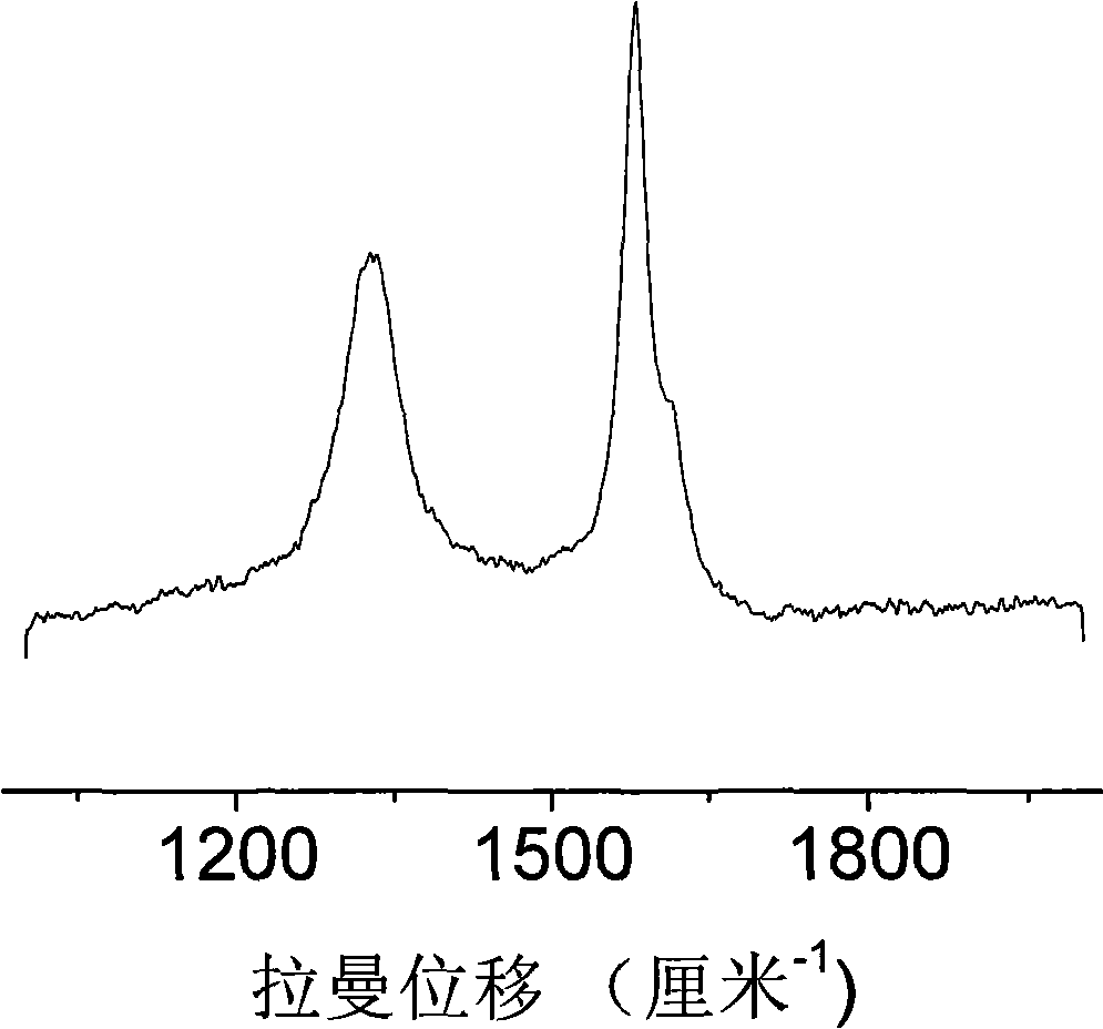 Graphitized stephanoporate material with carbon element and method of producing the same