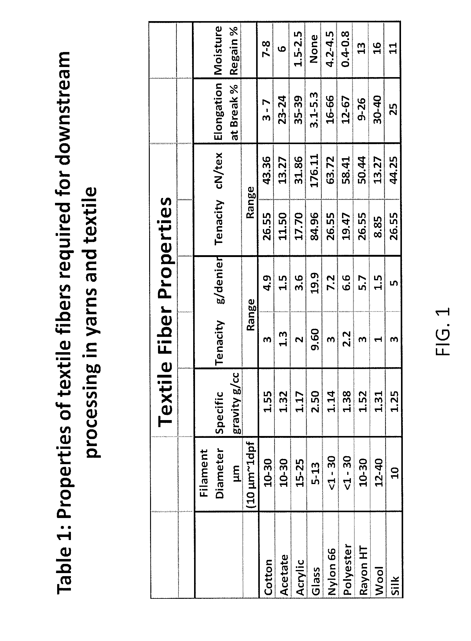 Fabrics and methods of making them from cultured cells