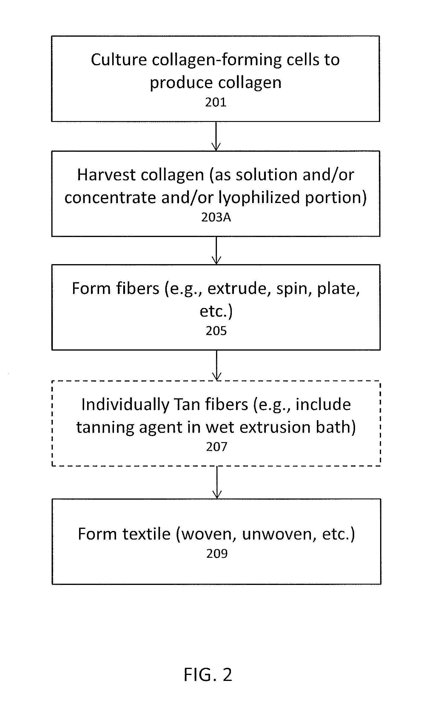 Fabrics and methods of making them from cultured cells