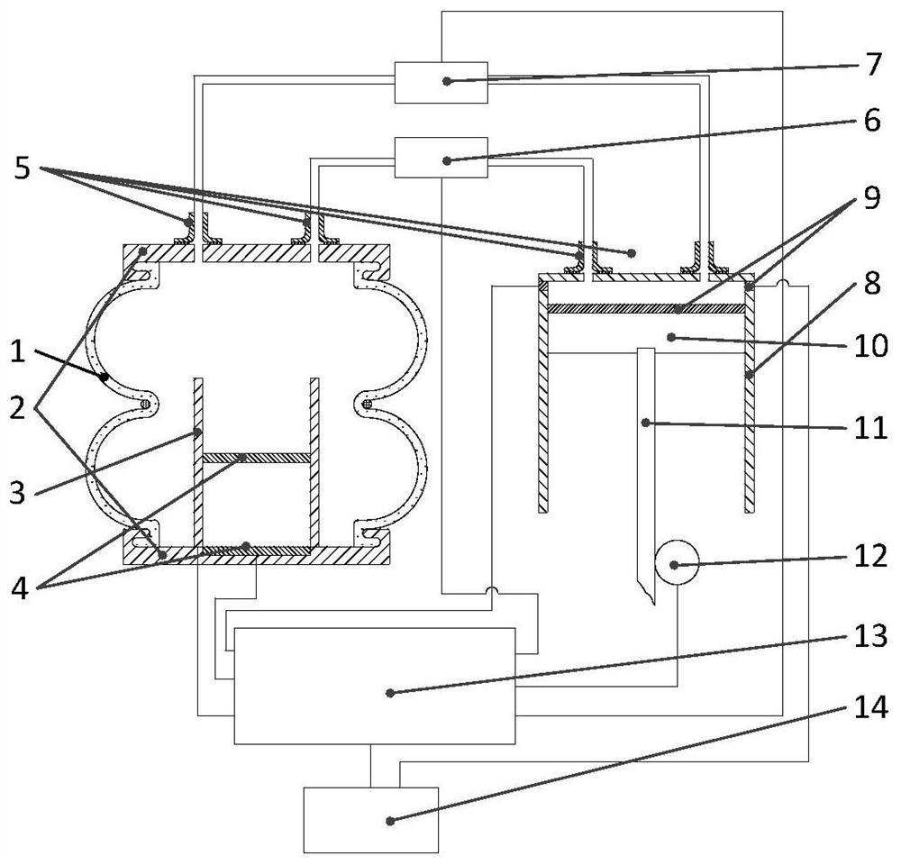 A kind of air pressure adaptively changing air spring and its air pressure control method