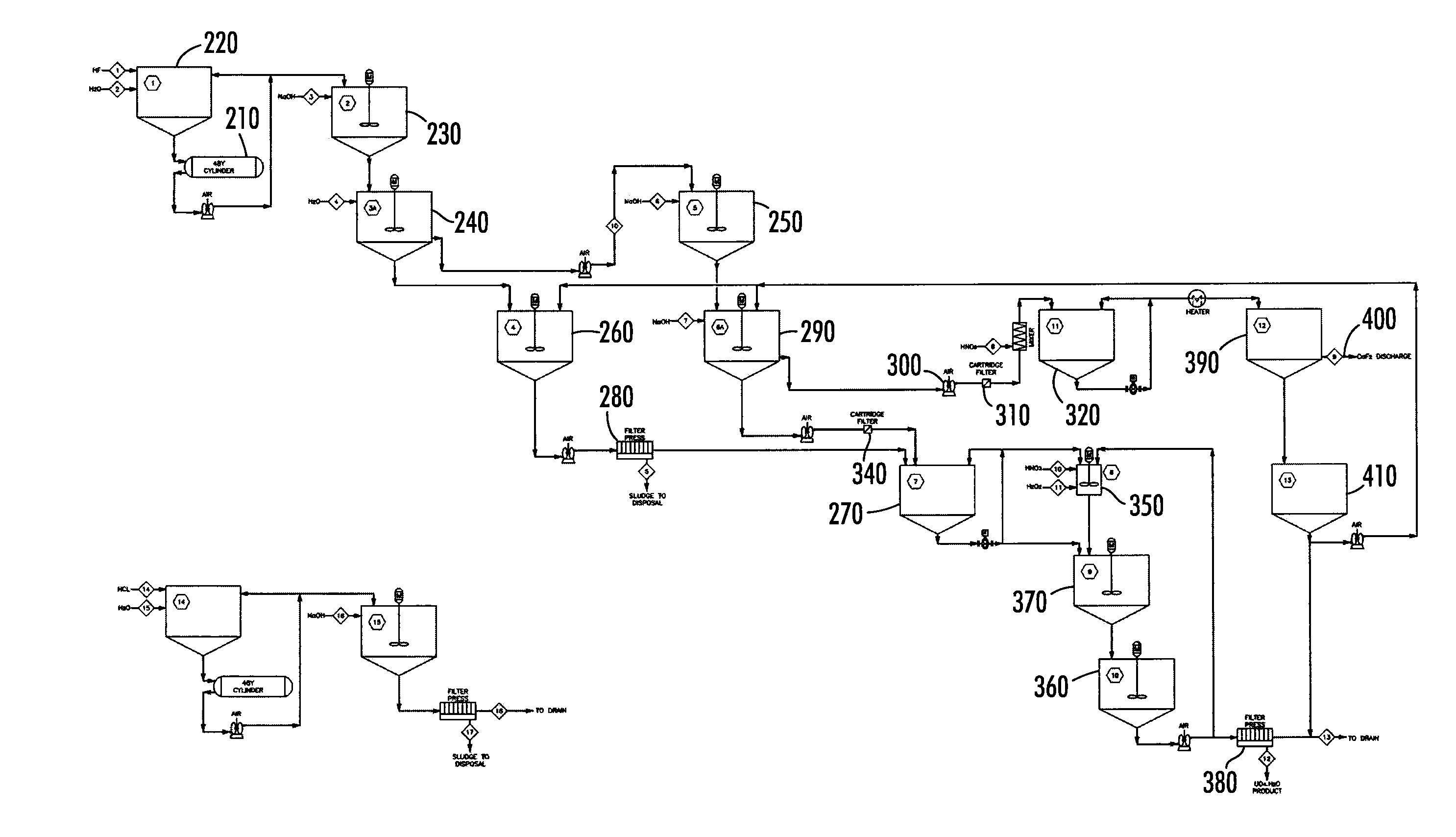 Uranium Recovery From UF6 Cylinders