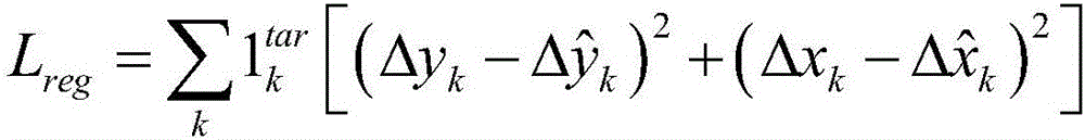 Convolutional neural network regression model-based visual tracking method and device