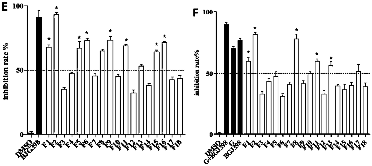 1-(2,6-dichlorophenyl)-3-(substituted pyrimidine-4-yl)urea compound and preparation and application thereof