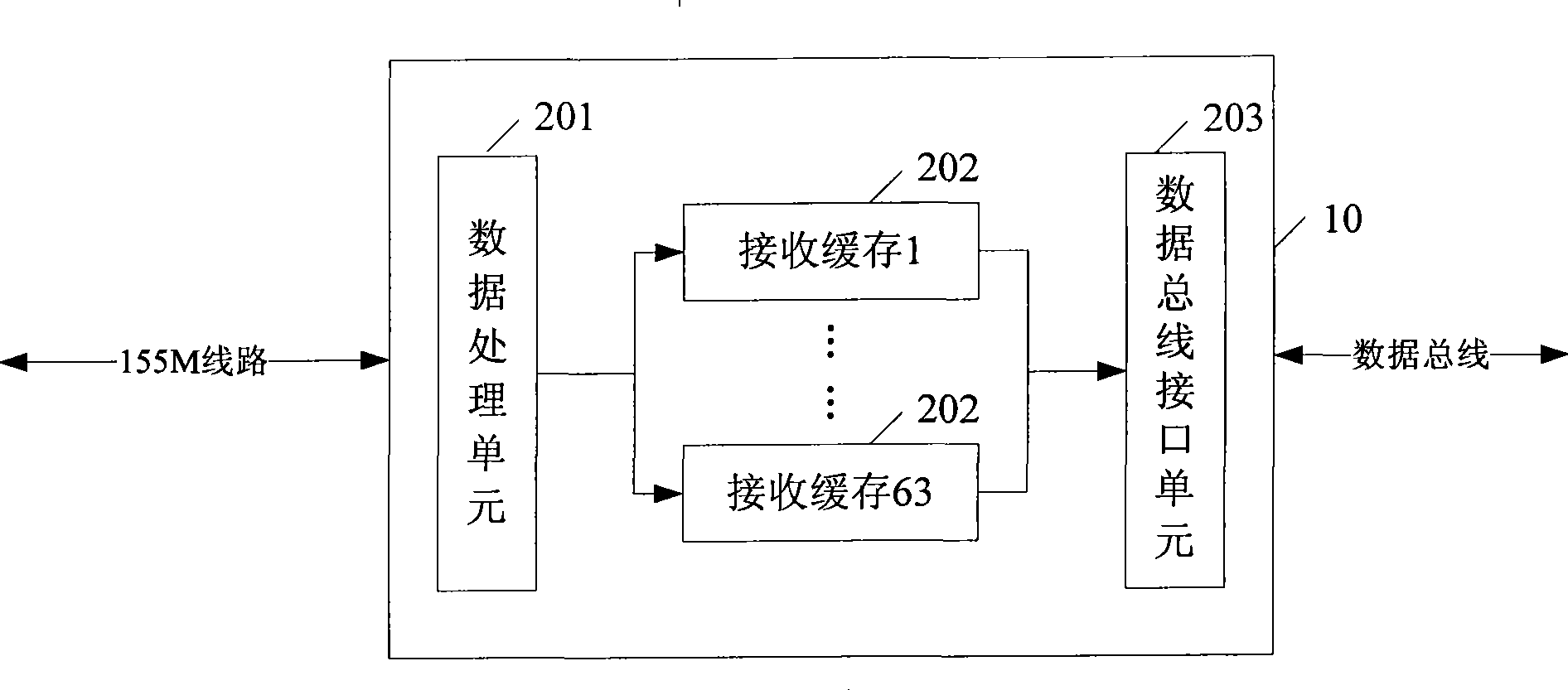 Method and system for controlling data flow