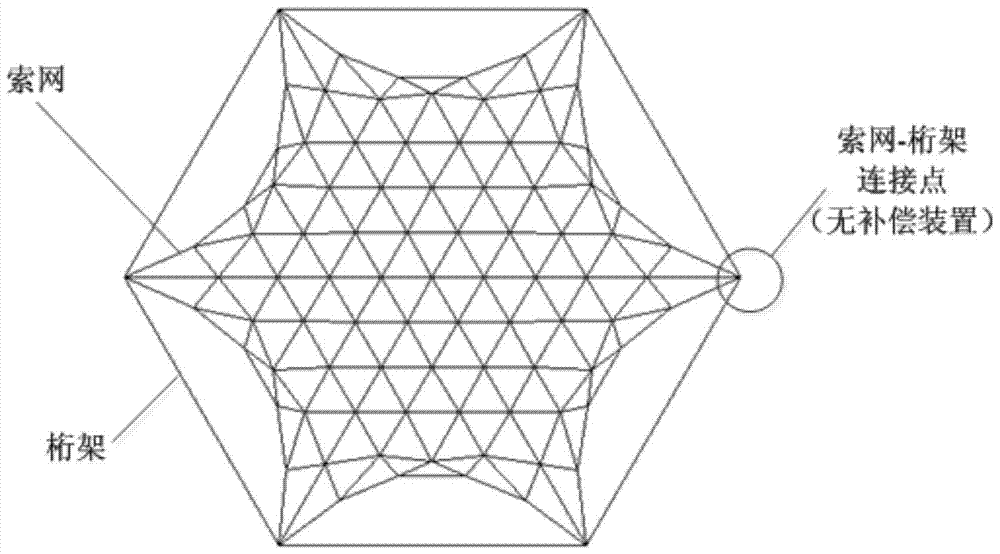 A method for preventing thermal relaxation of surrounding truss-type deployable antenna wire nets