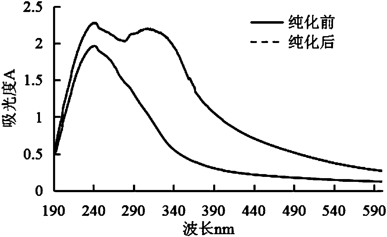 Method of recycling amygdalin in bitter apricot seed debitterizing water by macroporous resin process